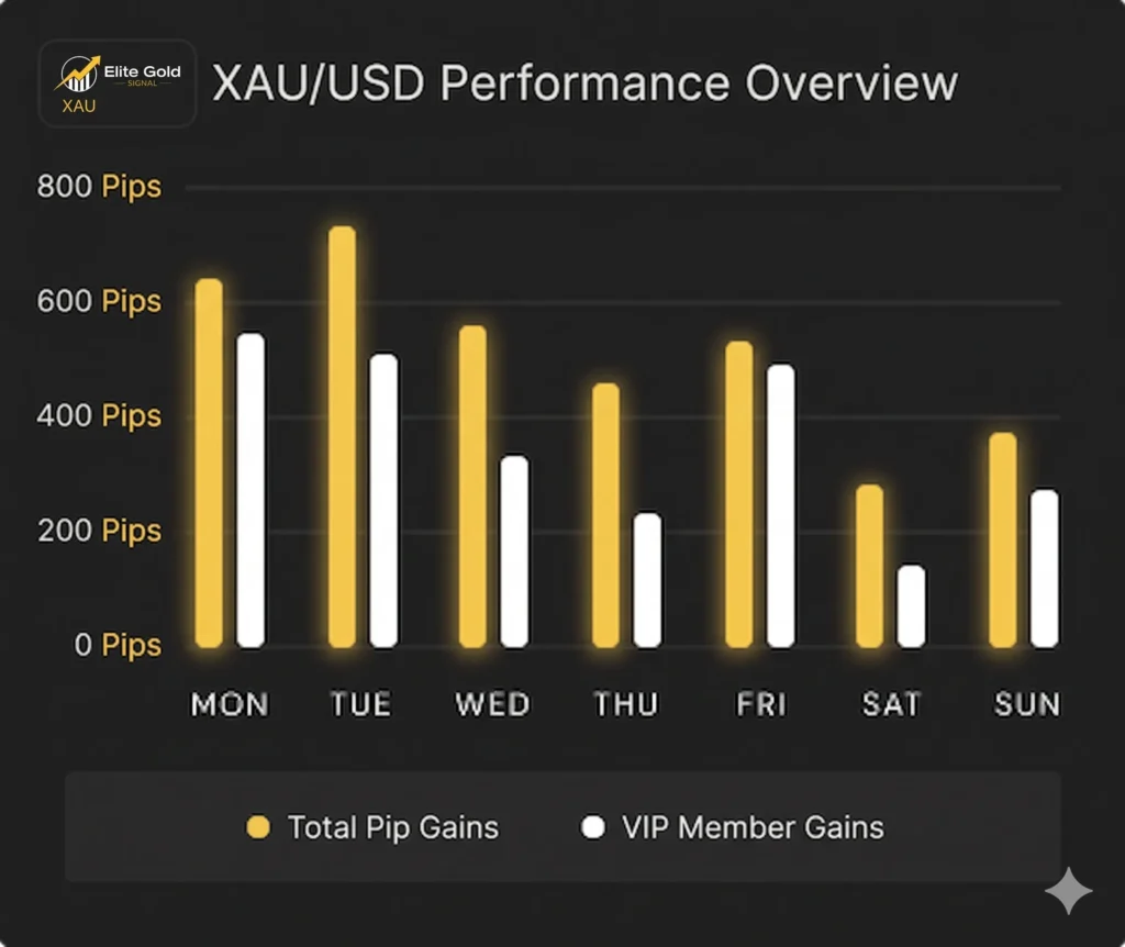 xauusd performace overview