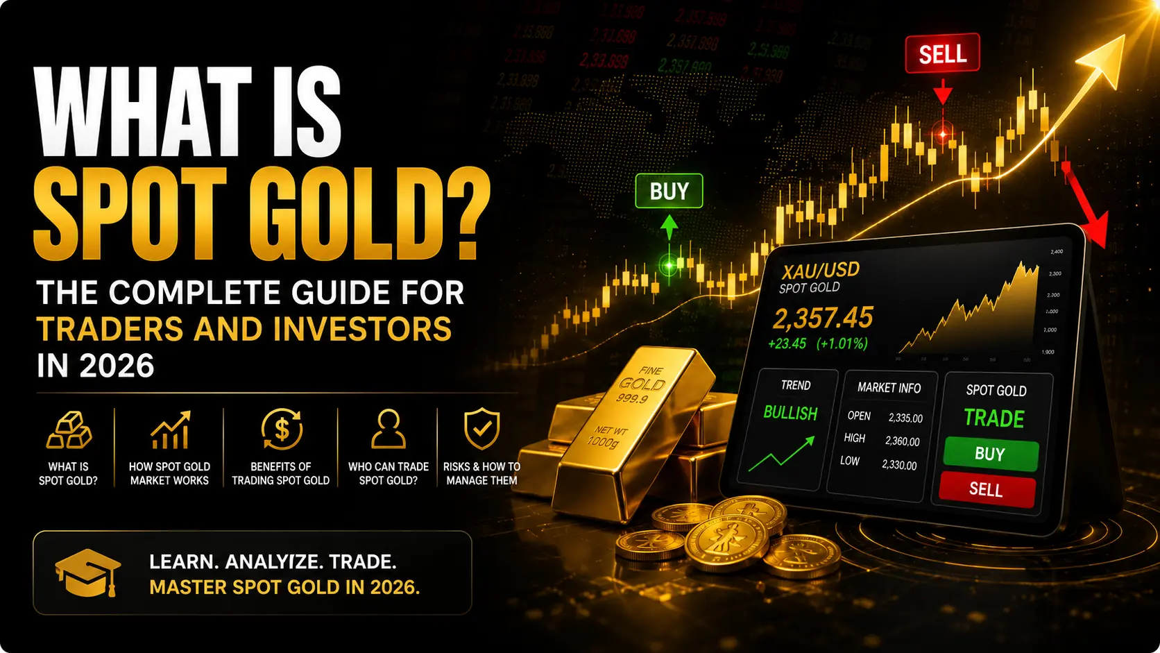 What Is Spot Gold