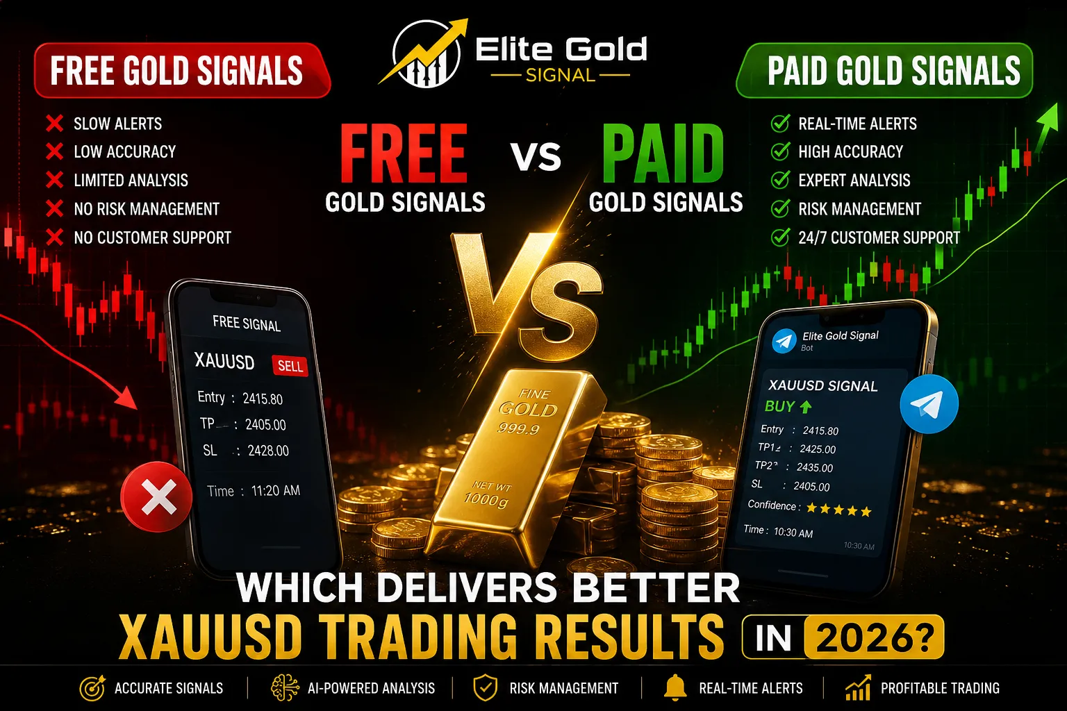 Comparison of Free vs Paid Gold Signals for XAUUSD trading in 2026, featuring the Elite Gold Signal logo, bullish and bearish market charts, gold bars, trading signals, and key benefits such as accuracy, risk management, real-time alerts, and expert analysis.